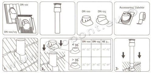 Gázcső átvezető adapter 110 mm, 70 mm / 100 mm átvezetés