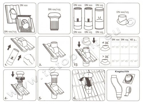 Univerzális 125 mm átvezető cserép + VENT szellőző cső + gégecső + fóliagallér szett