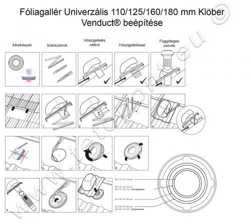 Fóliagallér 110/125/160/180 mm Univerzális