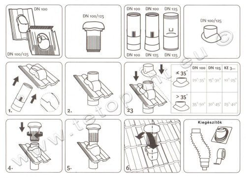 Univerzális 125 mm átvezető cserép + VENT szellőző cső + gégecső + UNI fóliagallér szett